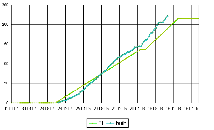 FI Chart 1