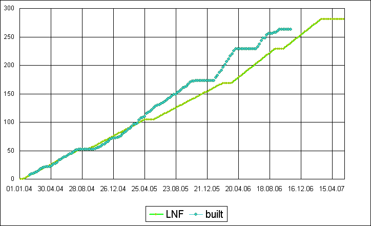 LNF Chart 1