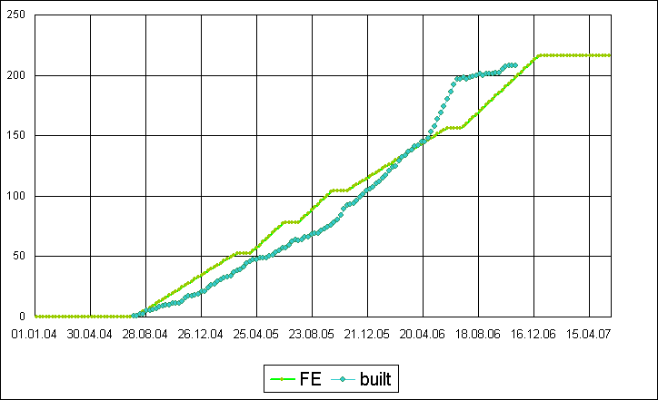 FE Chart 1