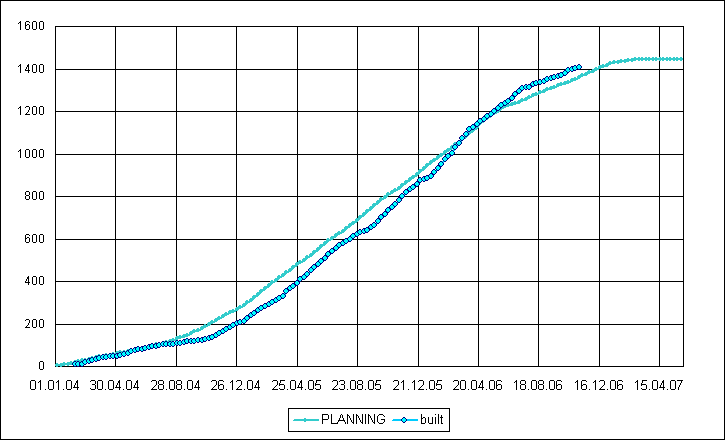 Total Chart 1